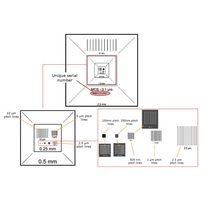 EM-Tec MCS-0.1CF certified calibration standard, 2.5mm to 100nm, unmounted