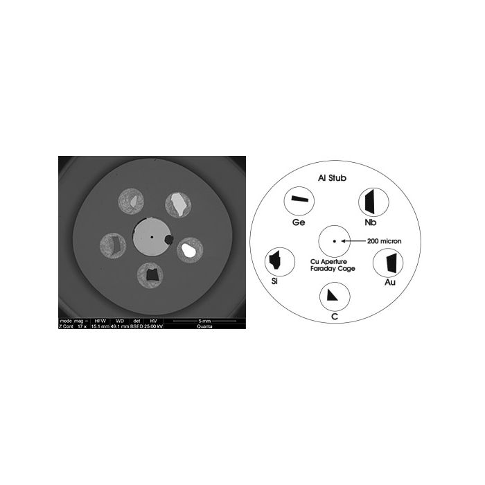 EM-Tec CXS-5BE BSD calibration standard, 5 materials plus F/C on pin stub