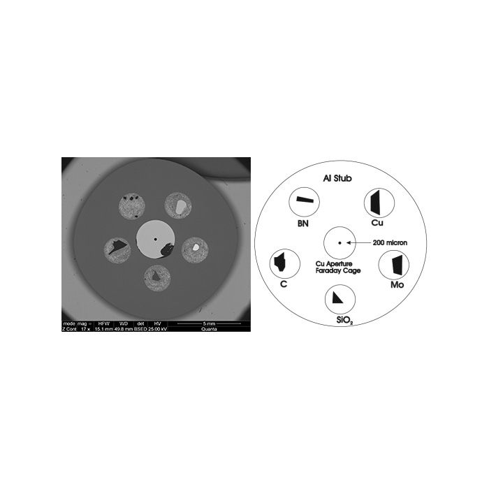 EM-Tec CXS-5TX EDAX LEX/TEX calibration standard, 5 materials plus F/C on pin stub